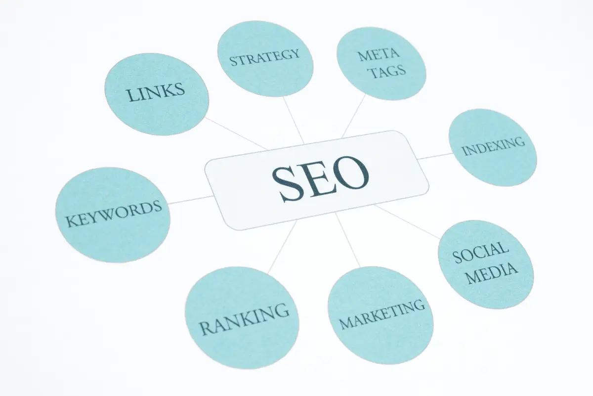 local seo services